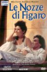 Le Nozze di Figaro Movie Streaming Online