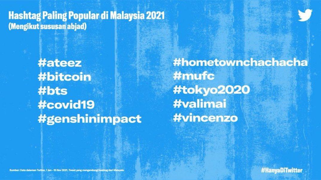 #Valimai Is One Of The Top 10 Hashtags in Malaysia 2021