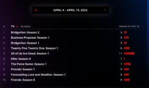 Netflix India's Top 10 TV Shows