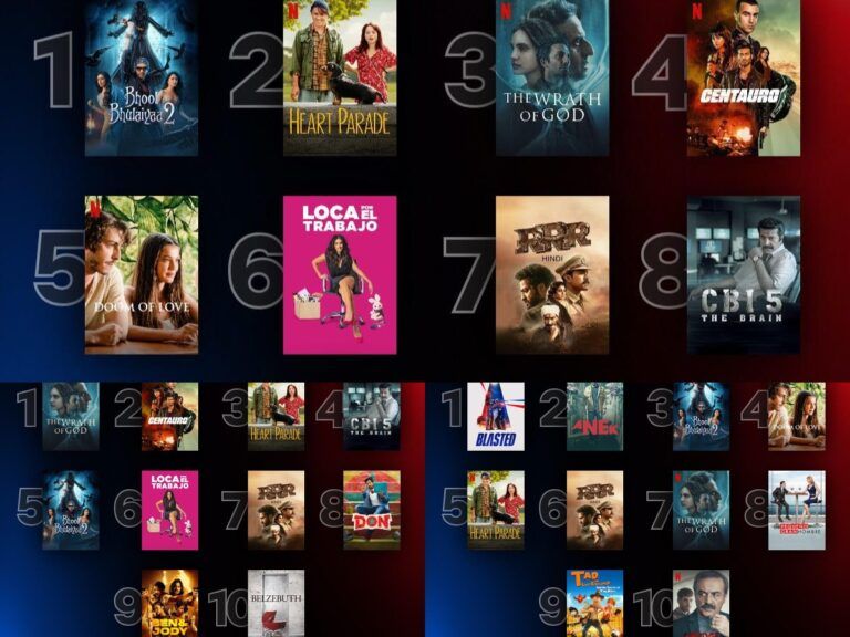 Indian Films Dominating Global Charts On Netflix