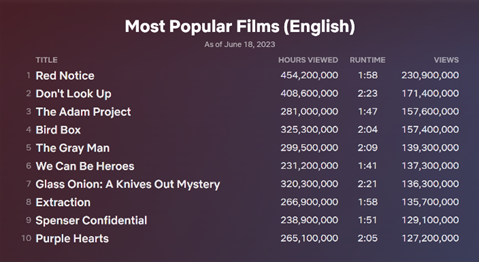 New Viewership Metric