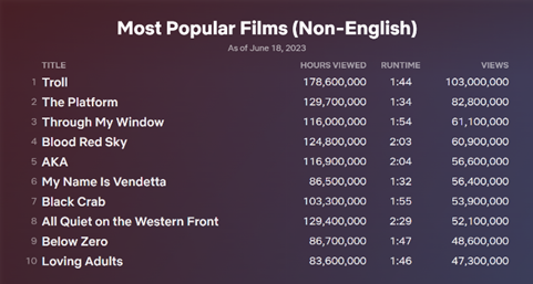 New-Viewership-Metric