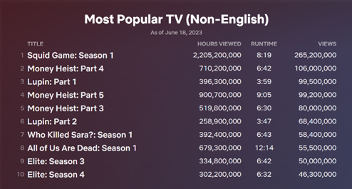 New=Viewership=Metric