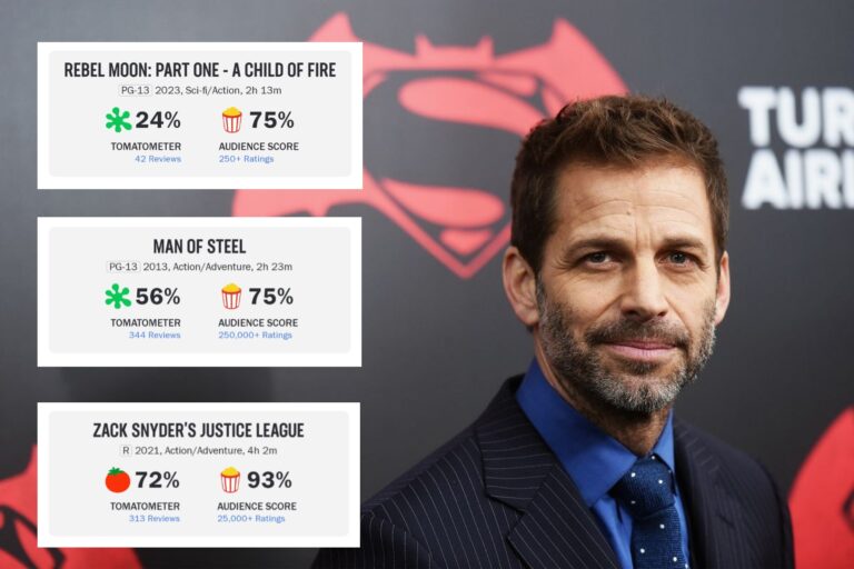 Snyder And Rotten Tomatoes, Still A Questionable Pairing?