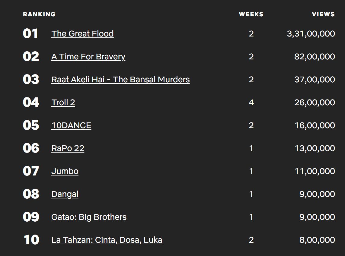 netflix-trending-list